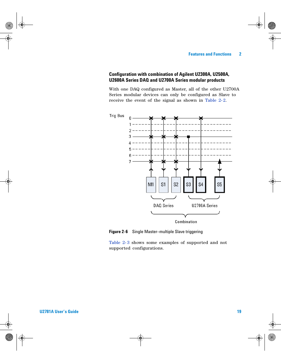 Figure 2-6, Single master–multiple slave triggering | Agilent Technologies U2781A User Manual | Page 31 / 47
