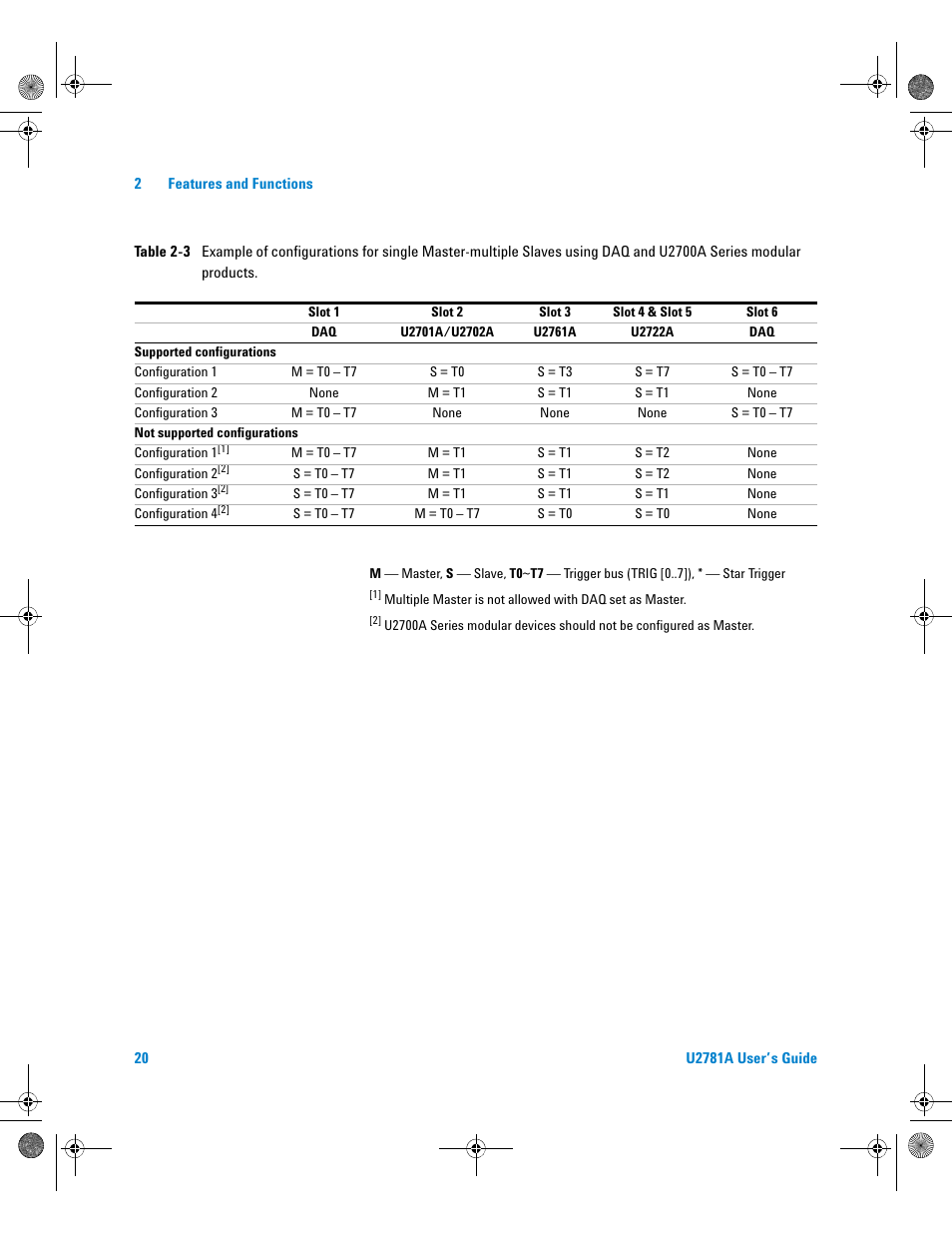 Table 2-3, Daq and u2700a series modular products, Table 2- 3 | Agilent Technologies U2781A User Manual | Page 32 / 47