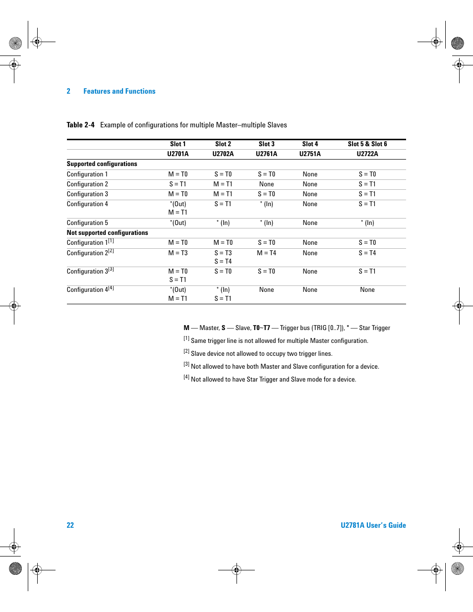Table 2-4 | Agilent Technologies U2781A User Manual | Page 34 / 47