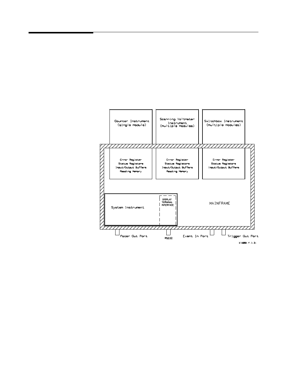 Instrument definition | Agilent Technologies E1300B User Manual | Page 17 / 244