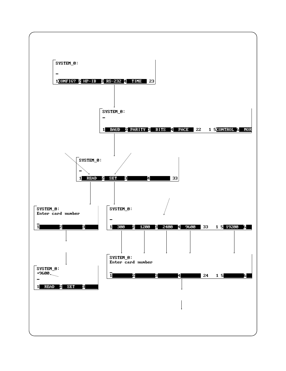 How to use the serial interface menus | Agilent Technologies E1300B User Manual | Page 231 / 244