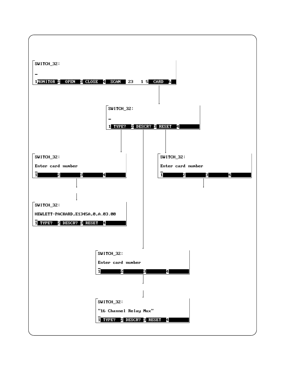 Agilent Technologies E1300B User Manual | Page 58 / 244