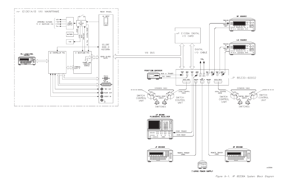 Agilent Technologies Multiple Channel Controller 85330A User Manual | Page 133 / 166