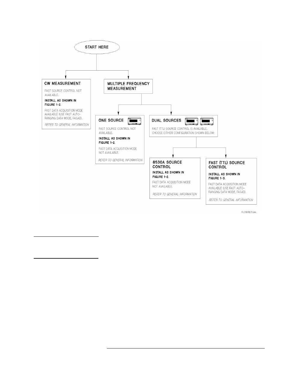 Figure 1-1 on, Is a flo | Agilent Technologies Multiple Channel Controller 85330A User Manual | Page 21 / 166