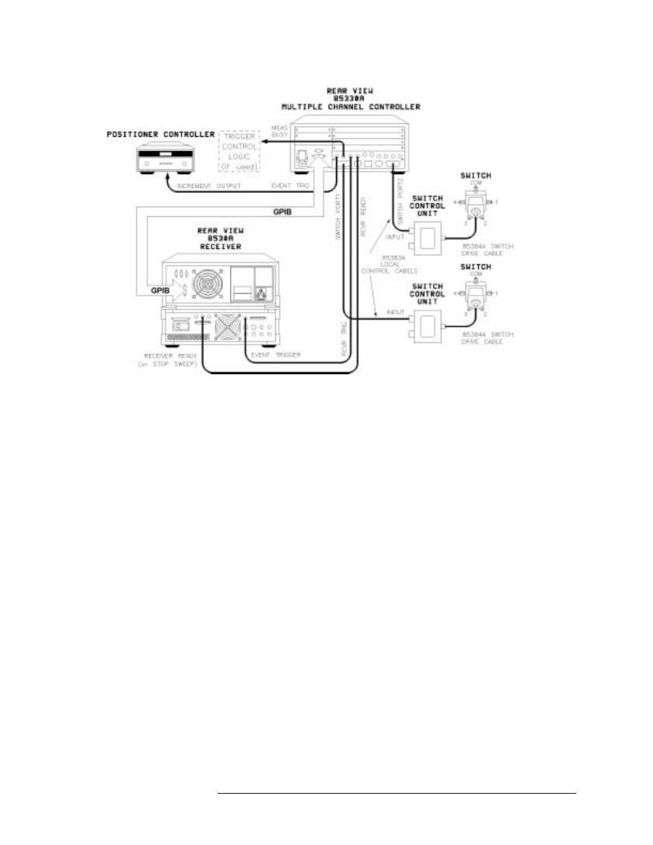 Agilent Technologies Multiple Channel Controller 85330A User Manual | Page 22 / 166