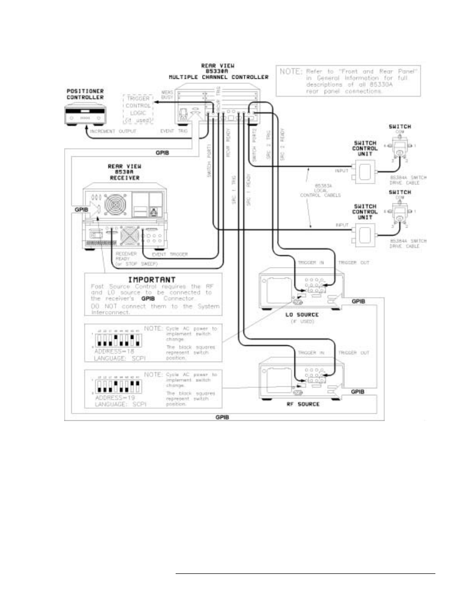 Then the st | Agilent Technologies Multiple Channel Controller 85330A User Manual | Page 23 / 166
