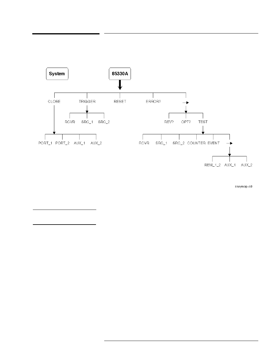 Softkey map, Softkey map -3 | Agilent Technologies Multiple Channel Controller 85330A User Manual | Page 69 / 166