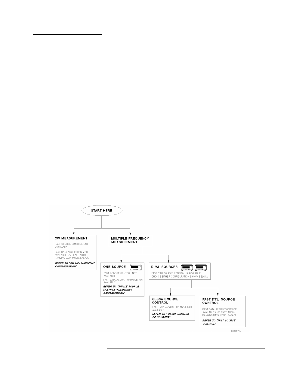 To choose a measurement configuration, To choose a measurement configuration -3 | Agilent Technologies Multiple Channel Controller 85330A User Manual | Page 77 / 166