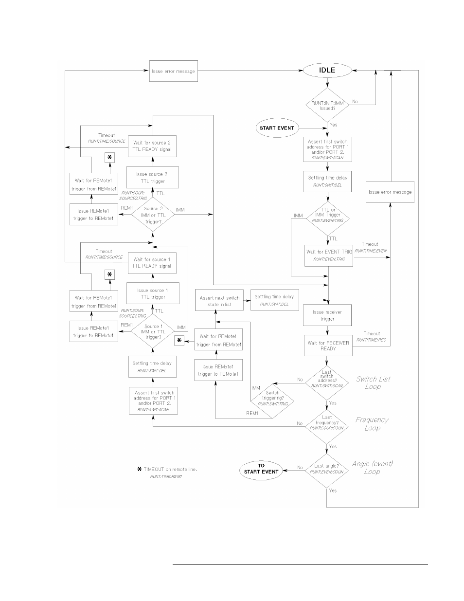 Figure 6-3 | Agilent Technologies Multiple Channel Controller 85330A User Manual | Page 93 / 166