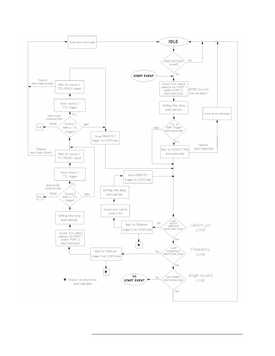 Agilent Technologies Multiple Channel Controller 85330A User Manual | Page 94 / 166