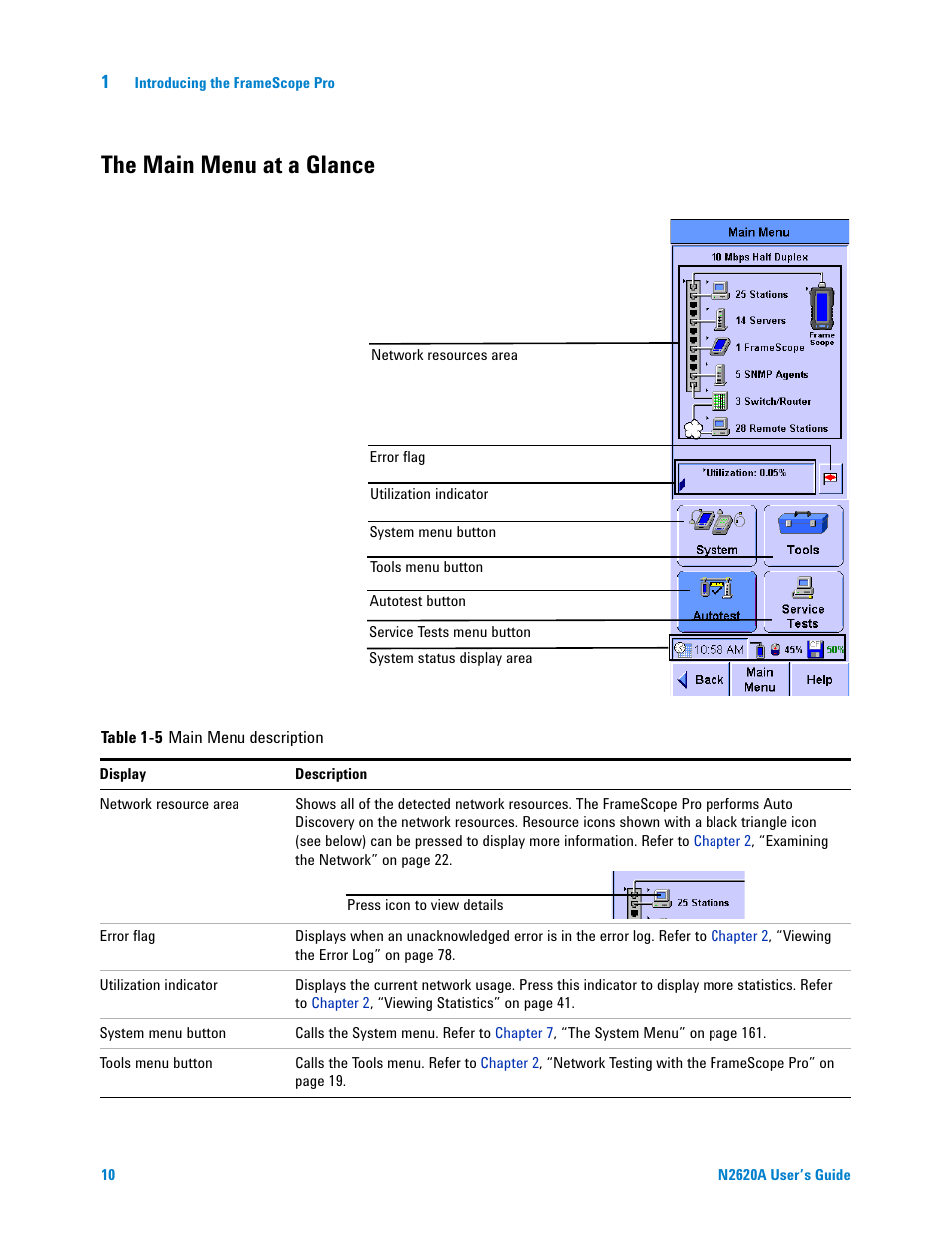 The main menu at a glance | Agilent Technologies N2620A User Manual | Page 28 / 279