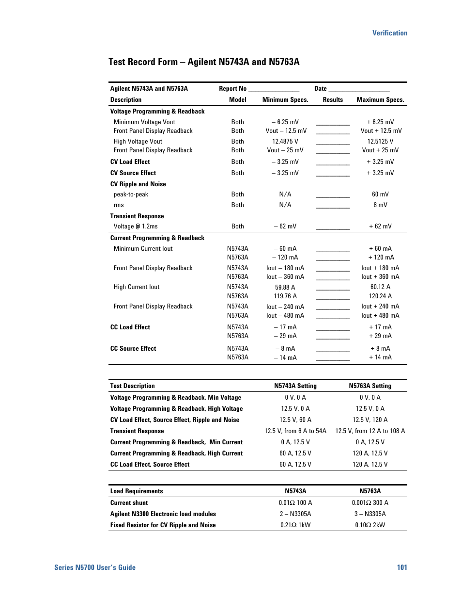 Test record form – agilent n5743a and n5763a | Agilent Technologies N5700 User Manual | Page 101 / 128