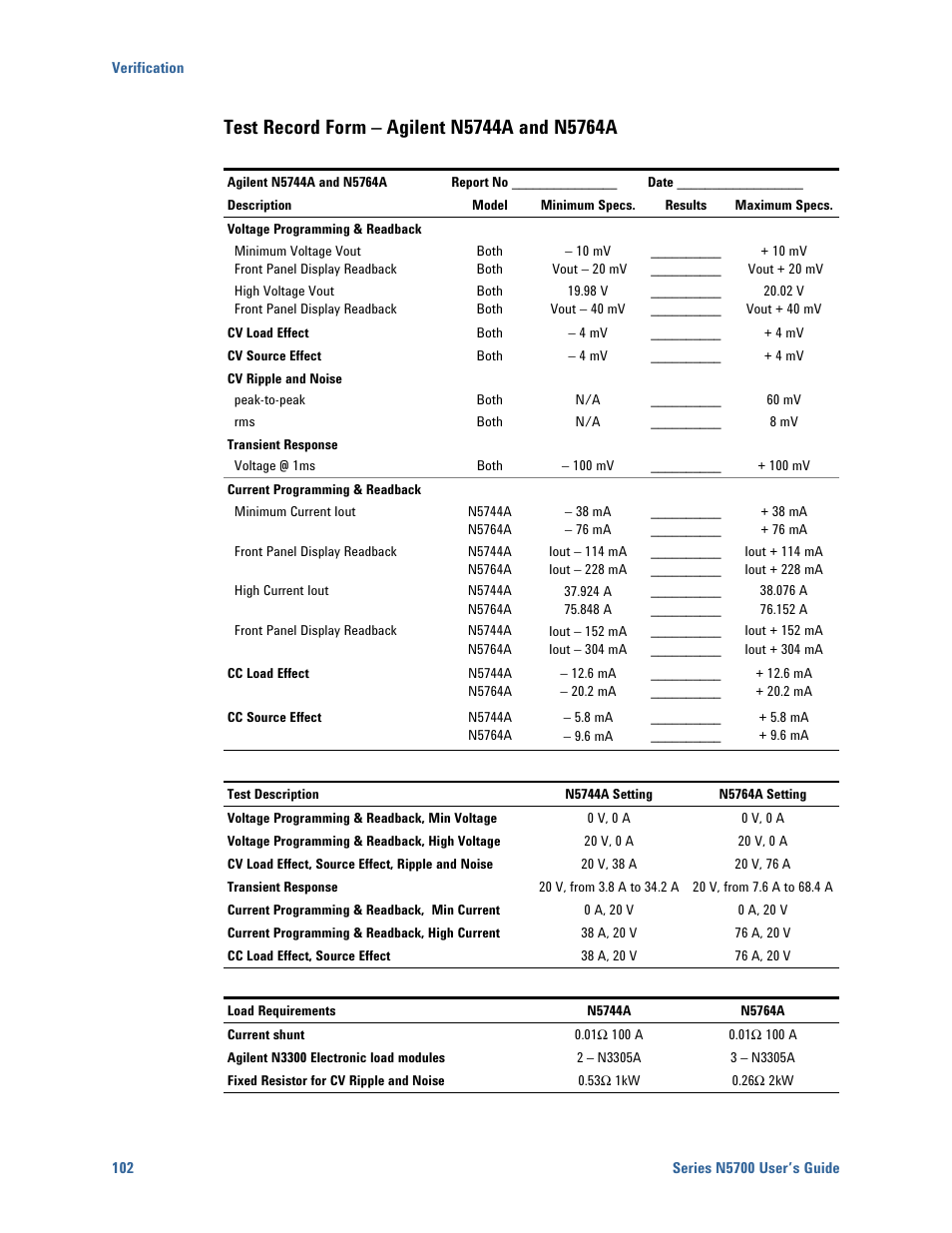 Test record form – agilent n5744a and n5764a | Agilent Technologies N5700 User Manual | Page 102 / 128