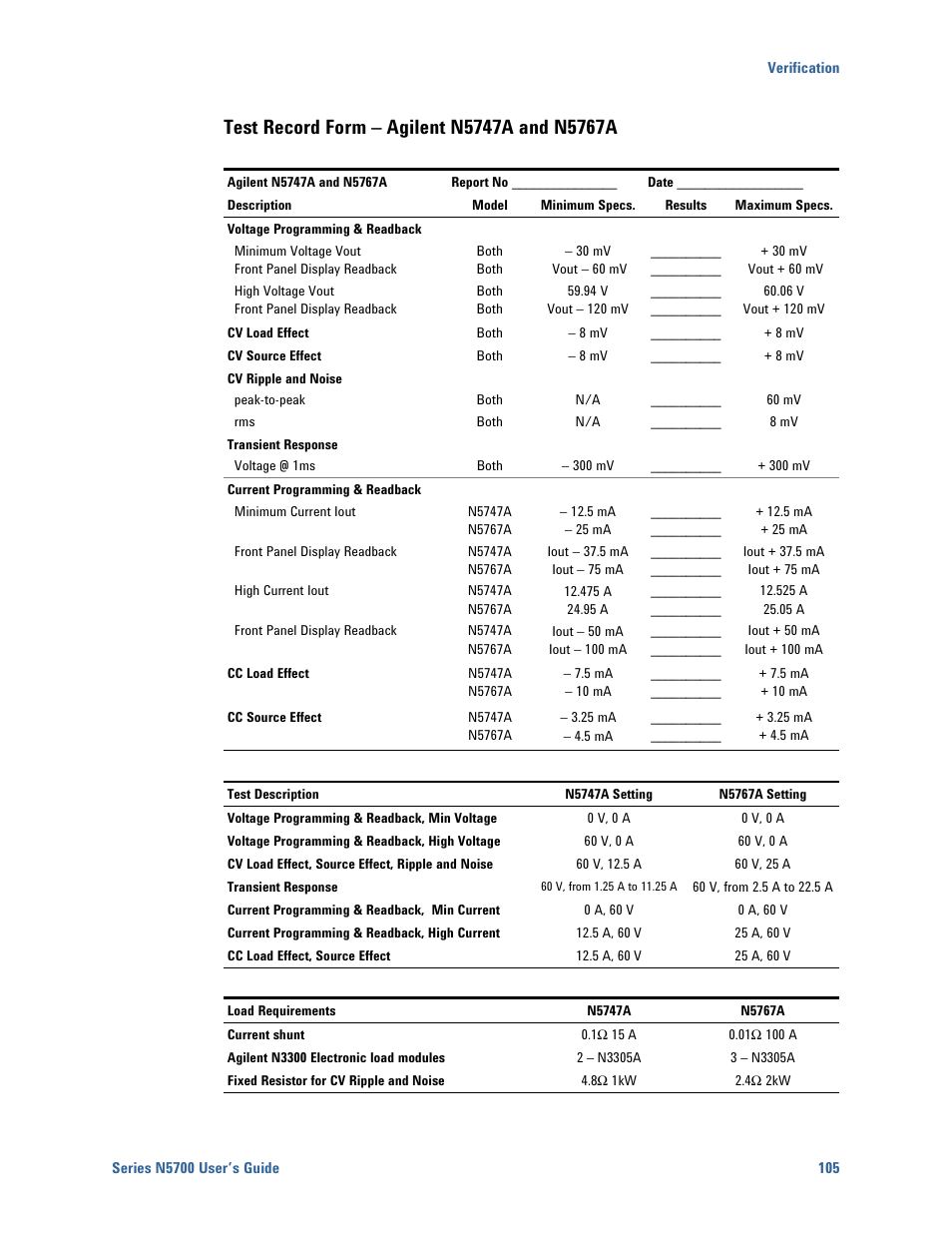 Test record form – agilent n5747a and n5767a | Agilent Technologies N5700 User Manual | Page 105 / 128