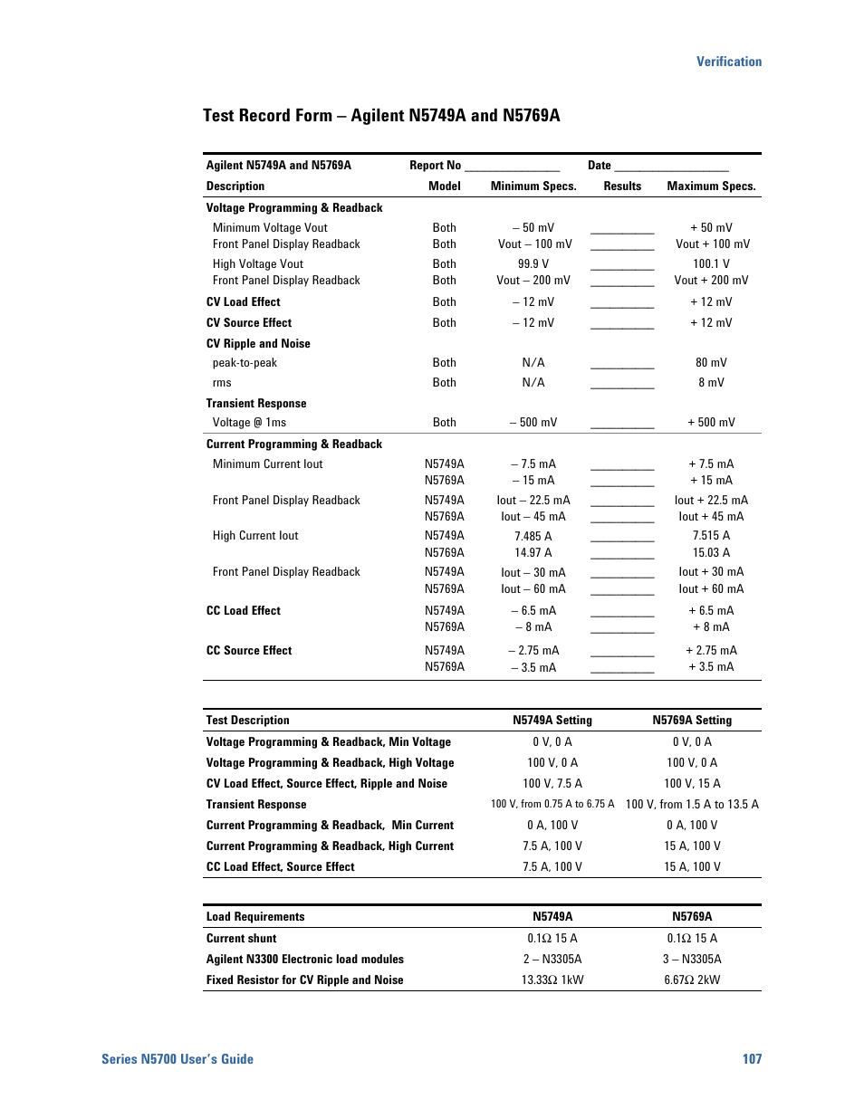 Test record form – agilent n5749a and n5769a | Agilent Technologies N5700 User Manual | Page 107 / 128