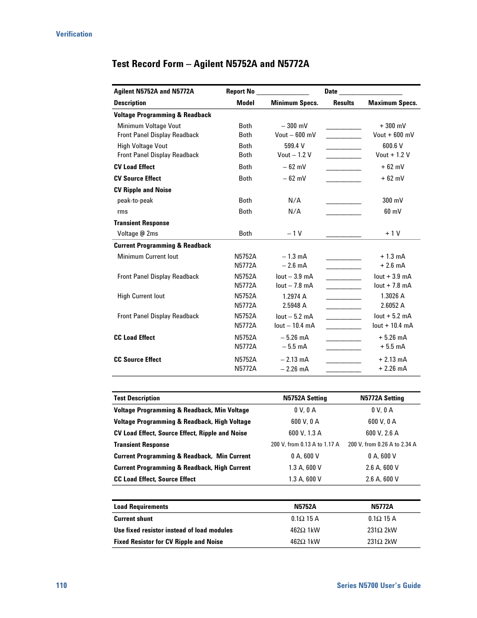 Test record form – agilent n5752a and n5772a | Agilent Technologies N5700 User Manual | Page 110 / 128