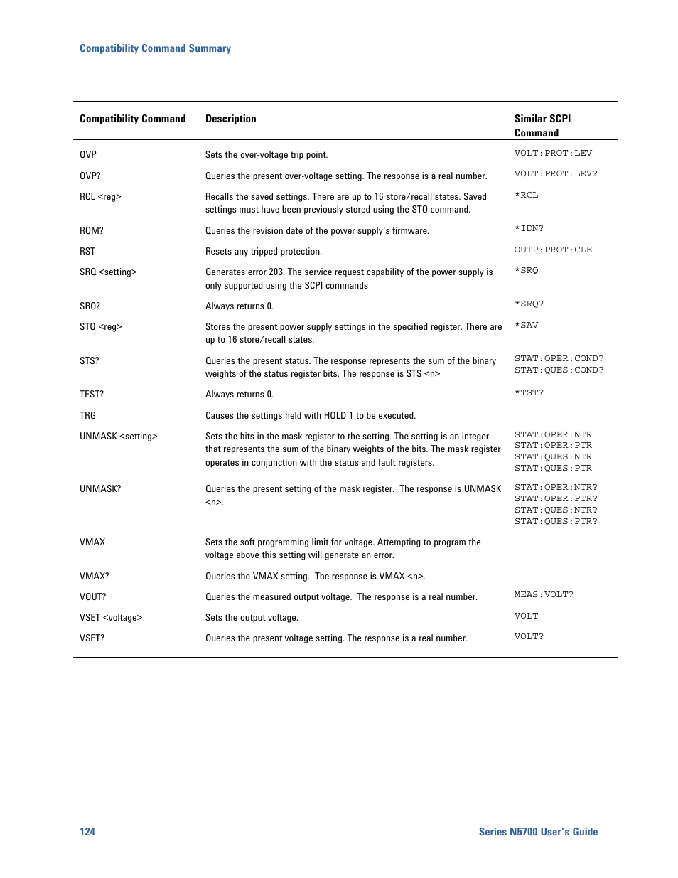 Agilent Technologies N5700 User Manual | Page 124 / 128