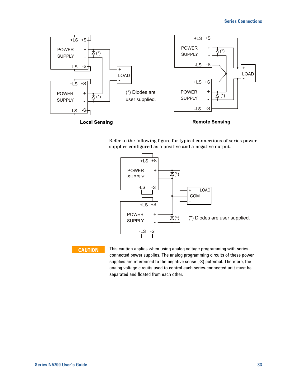 Agilent Technologies N5700 User Manual | Page 33 / 128