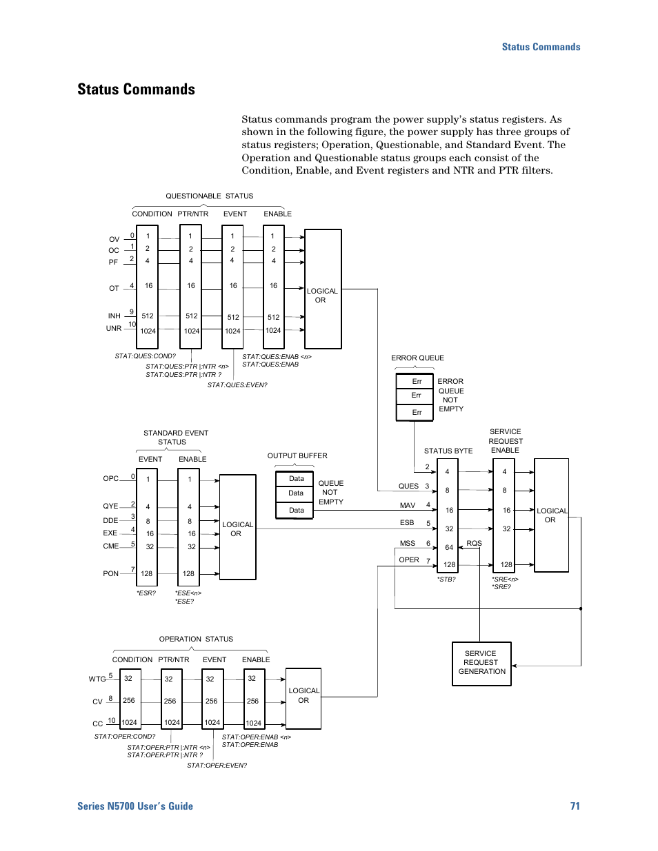 Status commands, Status commands 71 | Agilent Technologies N5700 User Manual | Page 71 / 128