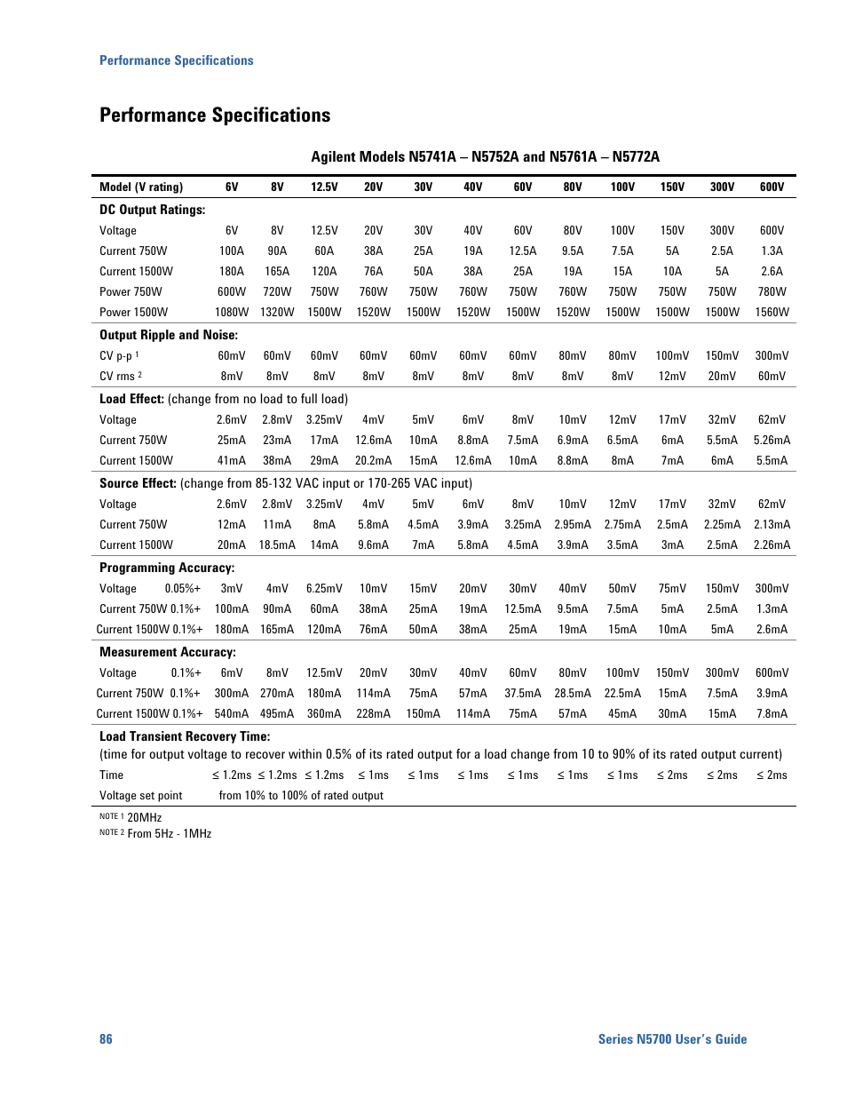Performance specifications, Performance specifications 86 | Agilent Technologies N5700 User Manual | Page 86 / 128