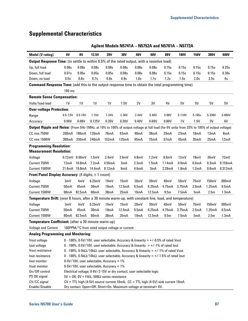 Supplemental characteristics, Supplemental characteristics 87 | Agilent Technologies N5700 User Manual | Page 87 / 128