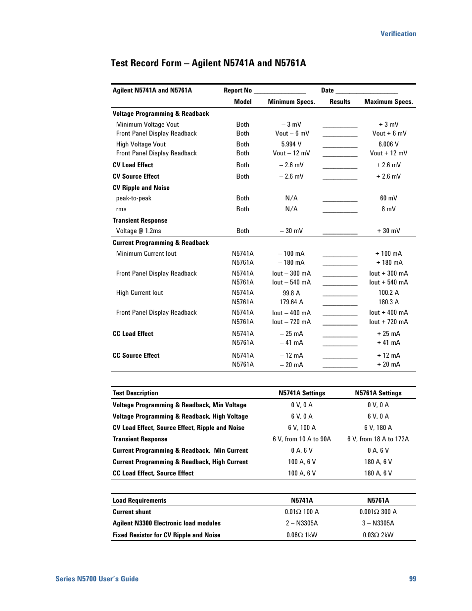 Test record form – agilent n5741a and n5761a | Agilent Technologies N5700 User Manual | Page 99 / 128