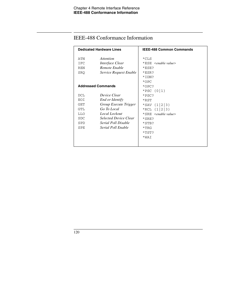 Ieee-488 conformance information, Ieee-488 conformance information 120 | Agilent Technologies E3632A User Manual | Page 123 / 172