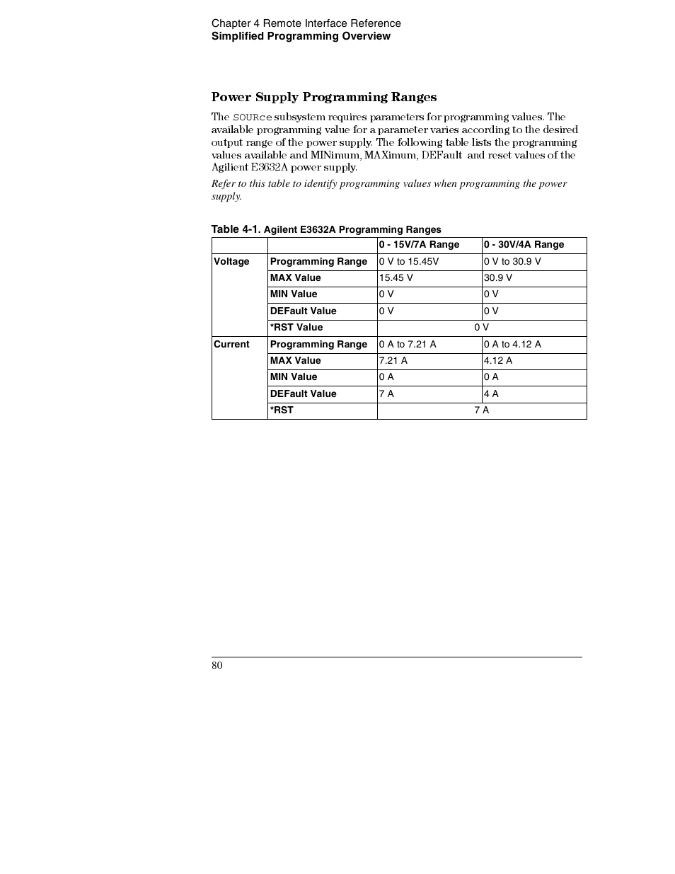 Table 4-1 . agilent e3632a programming ranges, Power supply programming ranges 80, Power supply programming ranges | Agilent Technologies E3632A User Manual | Page 83 / 172