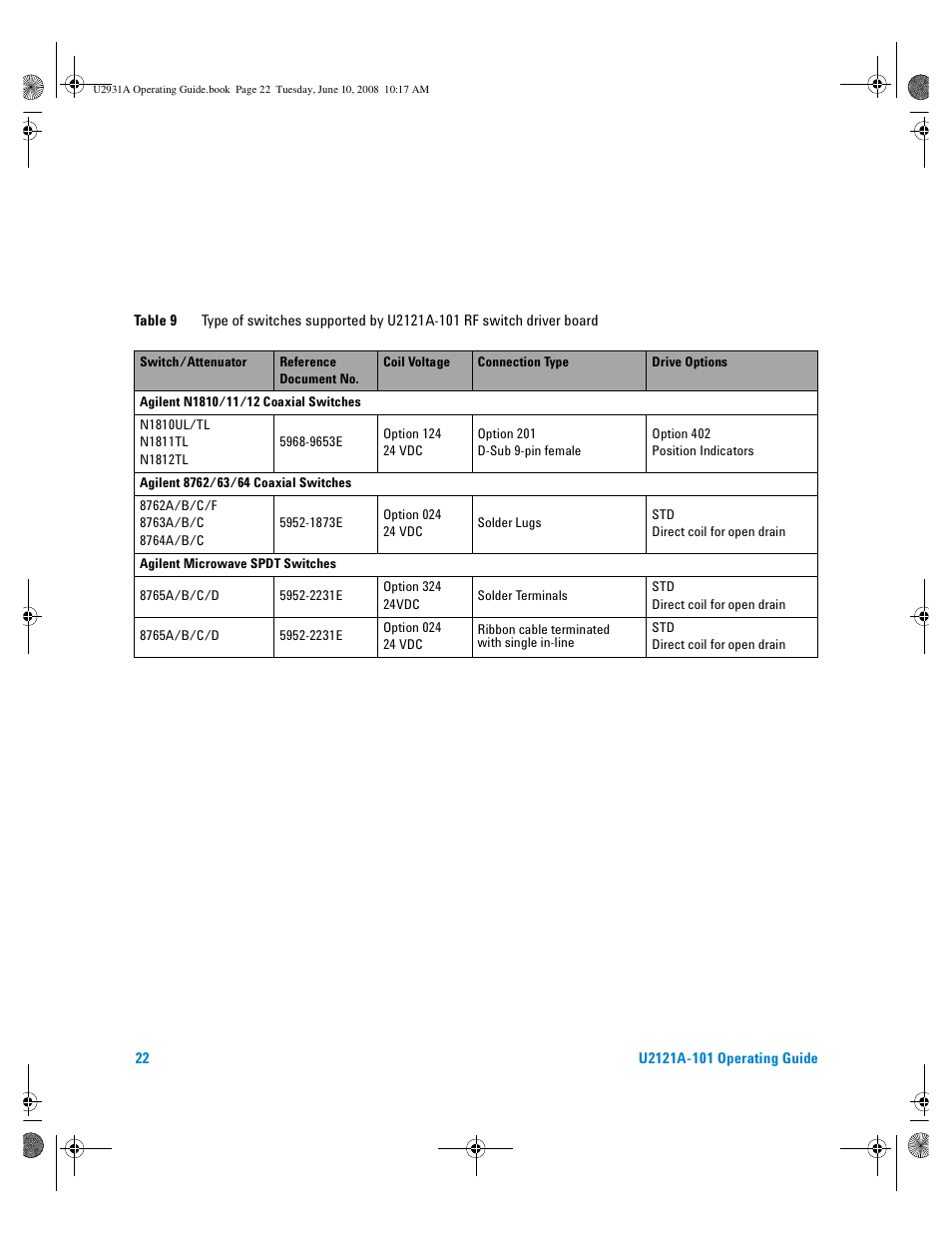 Agilent Technologies Agilent RF Switch Driver Board U2121A-101 User Manual | Page 32 / 41