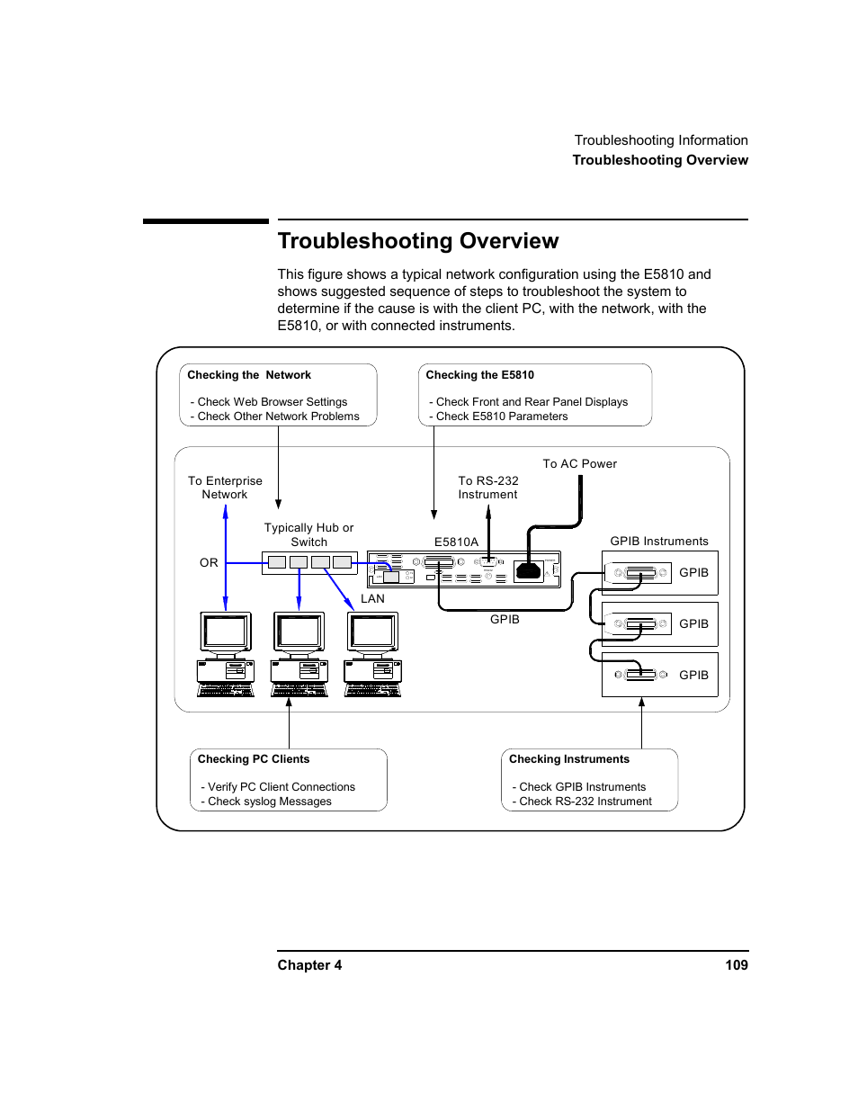 Troubleshooting overview | Agilent Technologies E5810A User Manual | Page 109 / 159