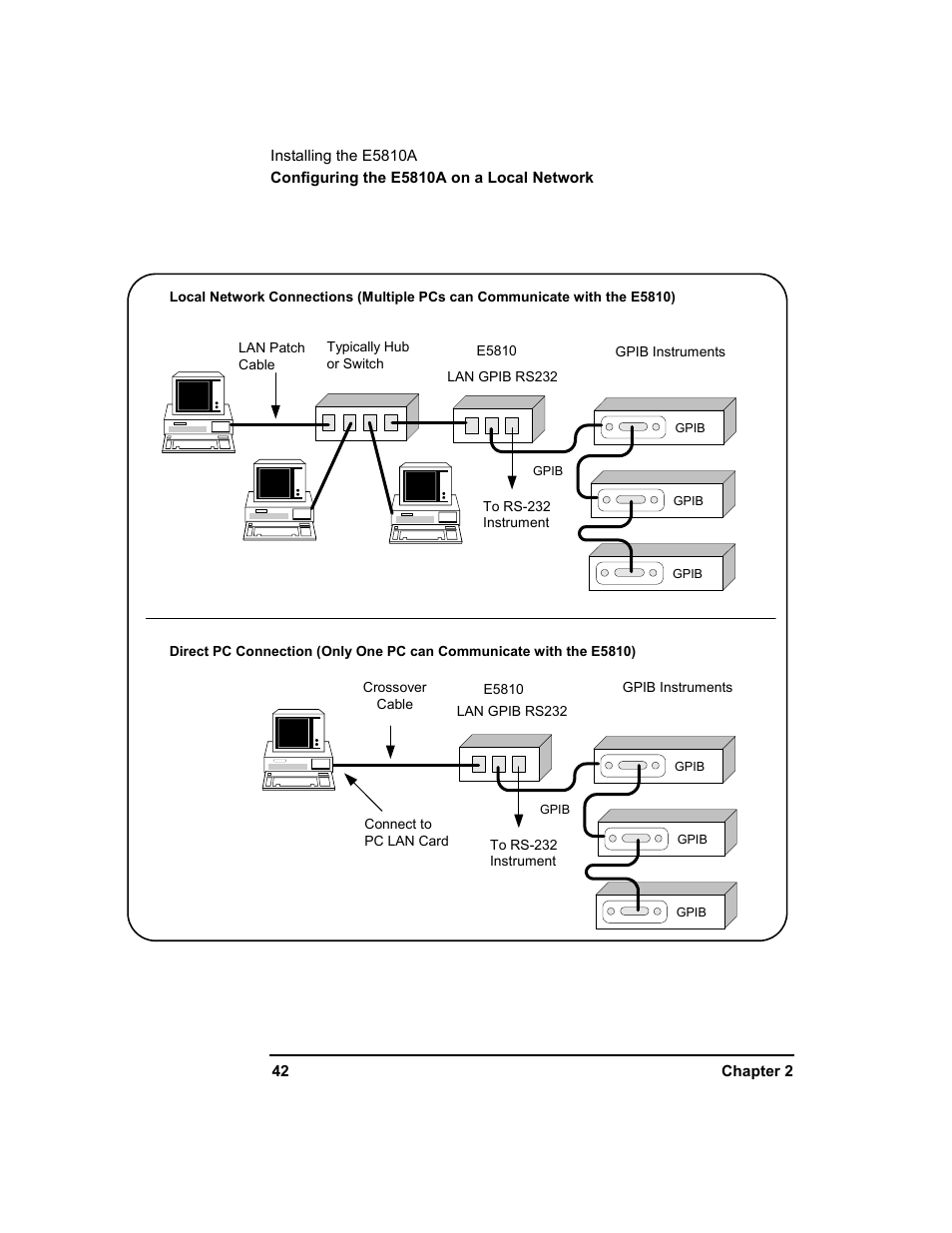 Agilent Technologies E5810A User Manual | Page 42 / 159