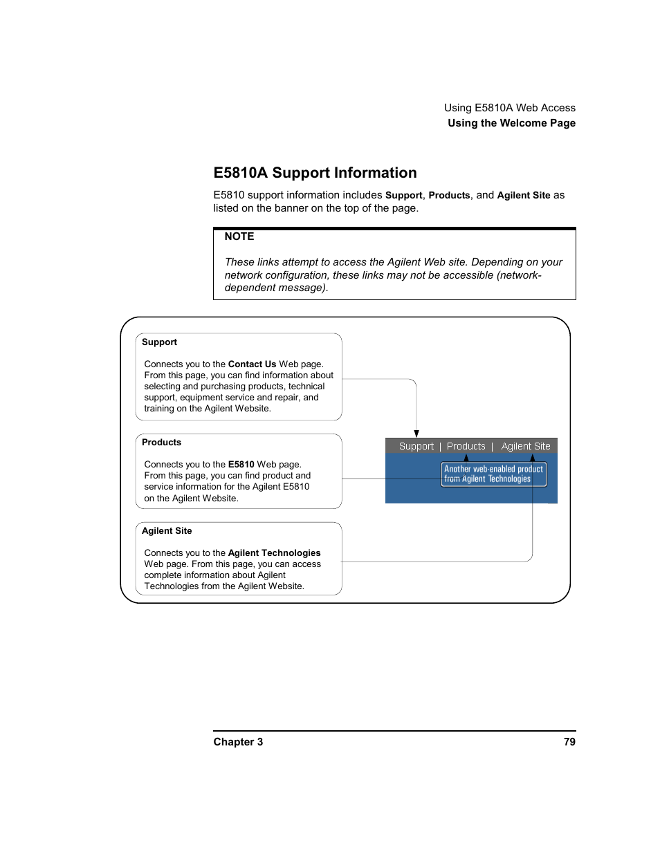 E5810a support information | Agilent Technologies E5810A User Manual | Page 79 / 159