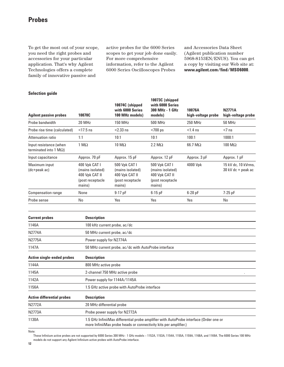 Probes | Agilent Technologies InfiniiVision 6000 Series User Manual | Page 12 / 28