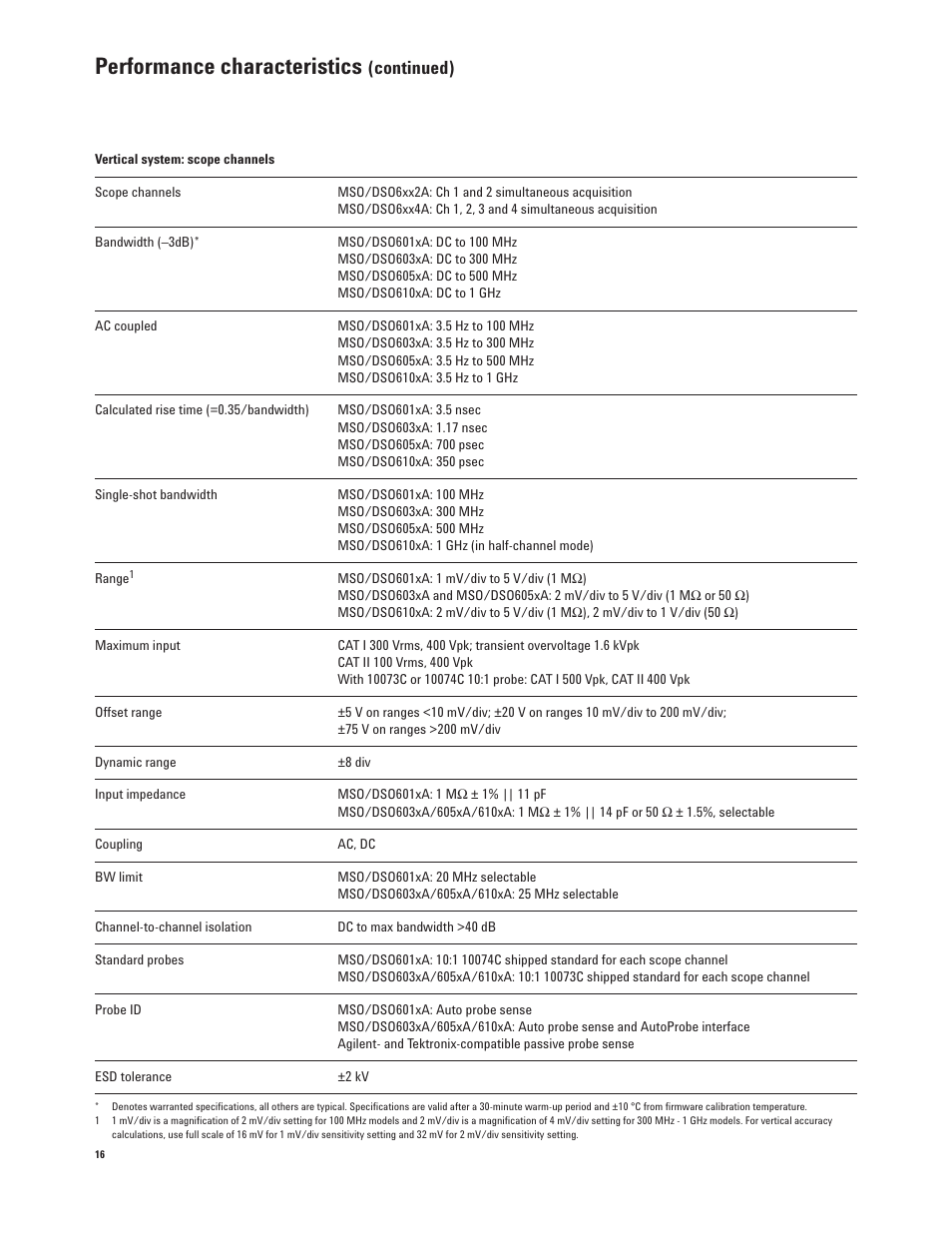 Performance characteristics, Continued) | Agilent Technologies InfiniiVision 6000 Series User Manual | Page 16 / 28