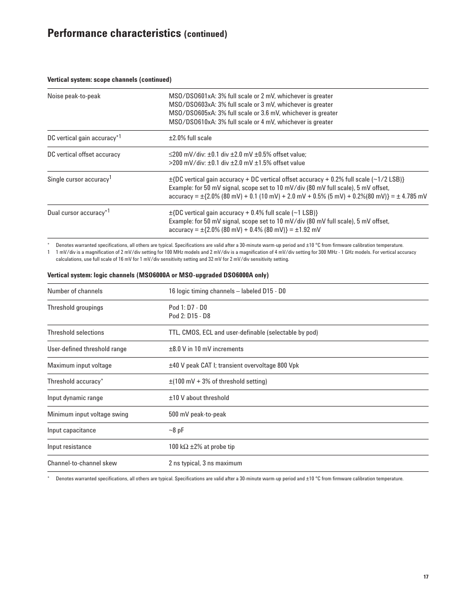 Performance characteristics, Continued) | Agilent Technologies InfiniiVision 6000 Series User Manual | Page 17 / 28