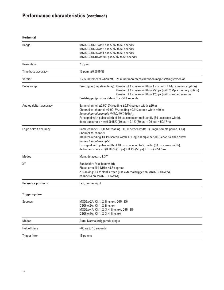 Performance characteristics, Continued) | Agilent Technologies InfiniiVision 6000 Series User Manual | Page 18 / 28