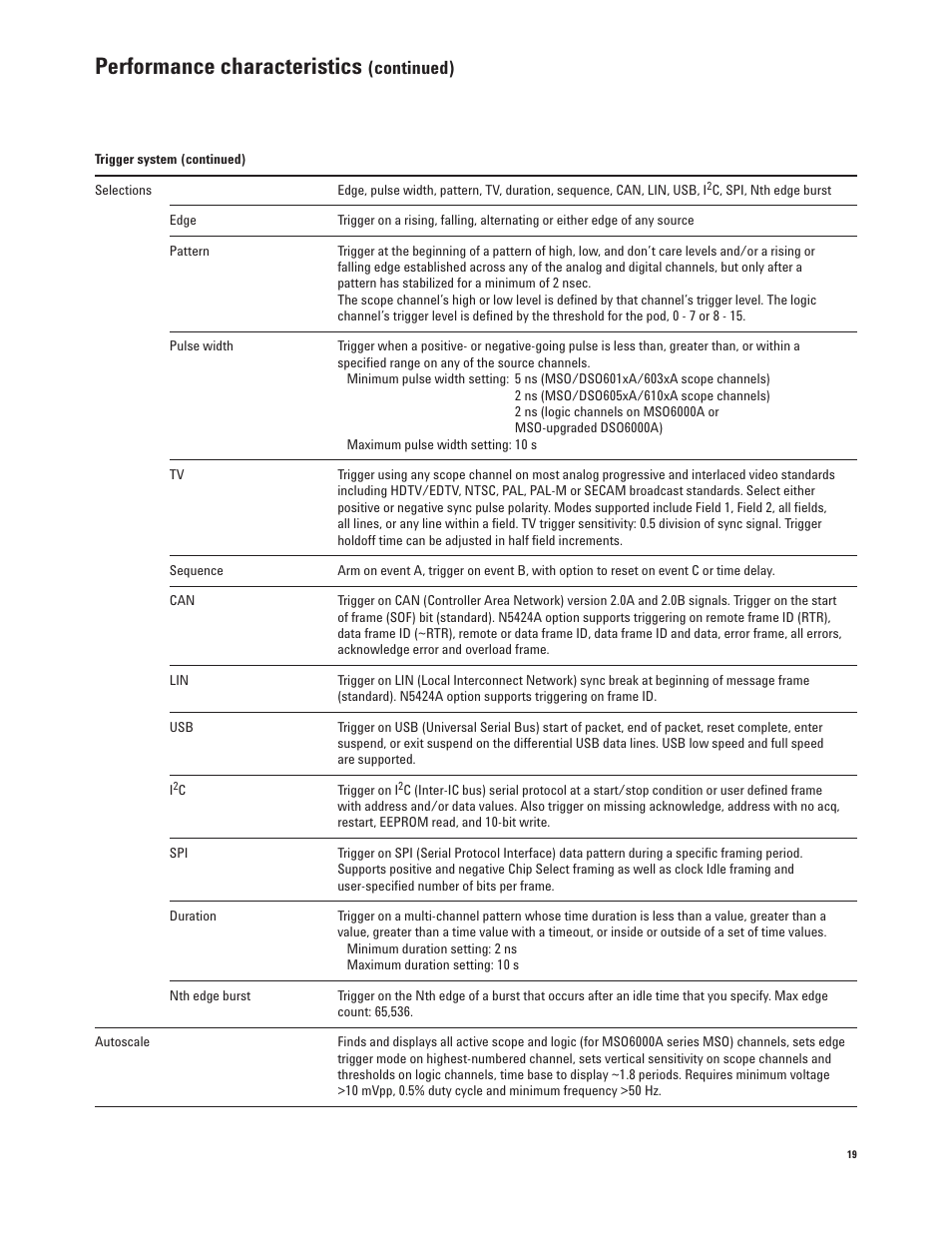 Performance characteristics, Continued) | Agilent Technologies InfiniiVision 6000 Series User Manual | Page 19 / 28
