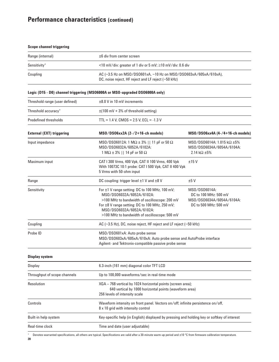 Performance characteristics, Continued) | Agilent Technologies InfiniiVision 6000 Series User Manual | Page 20 / 28