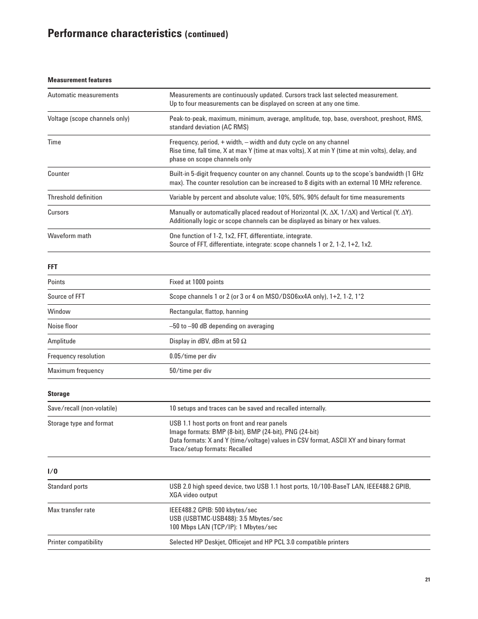Performance characteristics, Continued) | Agilent Technologies InfiniiVision 6000 Series User Manual | Page 21 / 28