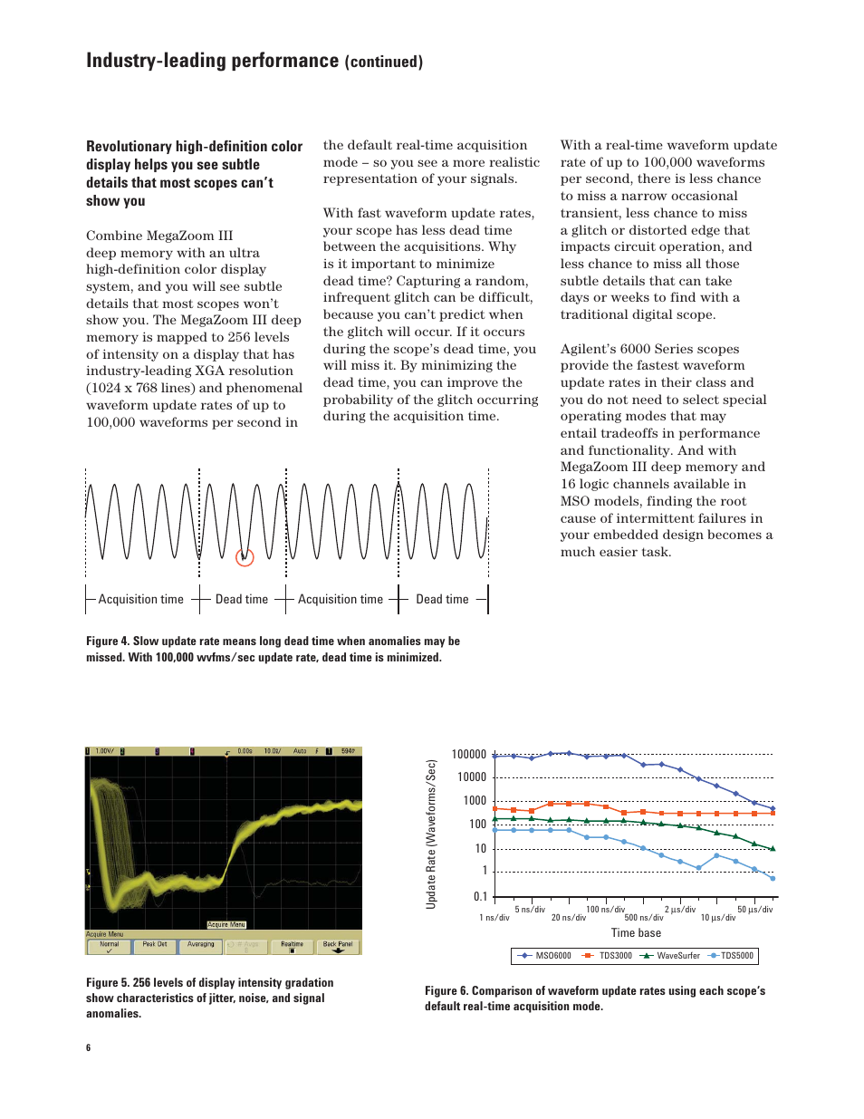 Industry-leading performance, Continued) | Agilent Technologies InfiniiVision 6000 Series User Manual | Page 6 / 28