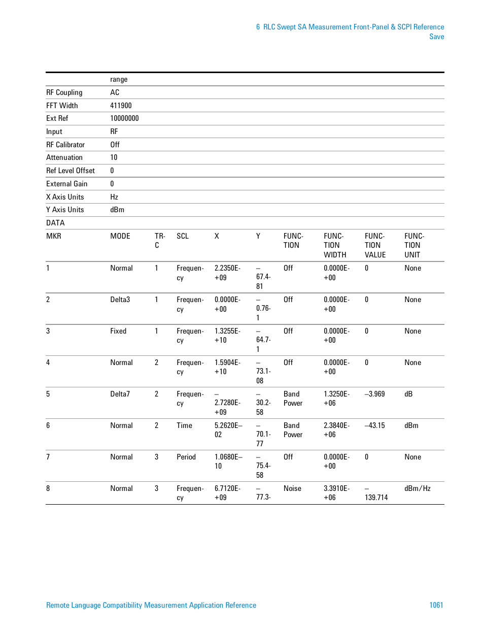 Agilent Technologies Signal Analyzer N9030a User Manual | Page 1061 / 1466