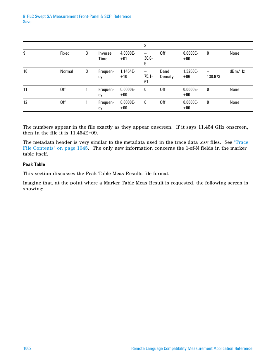 Agilent Technologies Signal Analyzer N9030a User Manual | Page 1062 / 1466