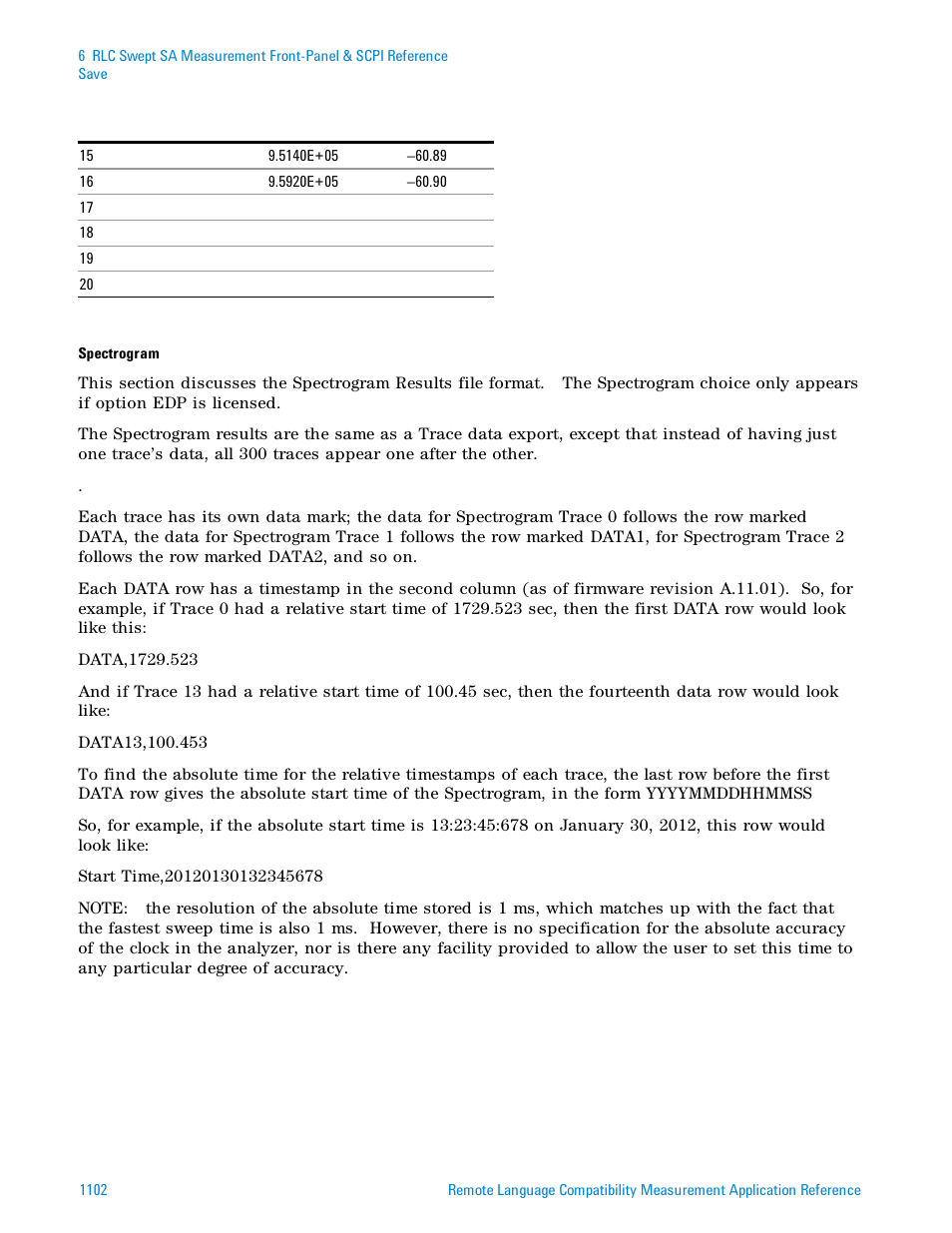 Spectrogram | Agilent Technologies Signal Analyzer N9030a User Manual | Page 1102 / 1466