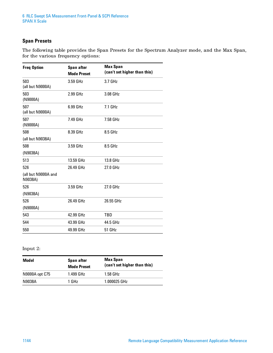 Agilent Technologies Signal Analyzer N9030a User Manual | Page 1144 / 1466