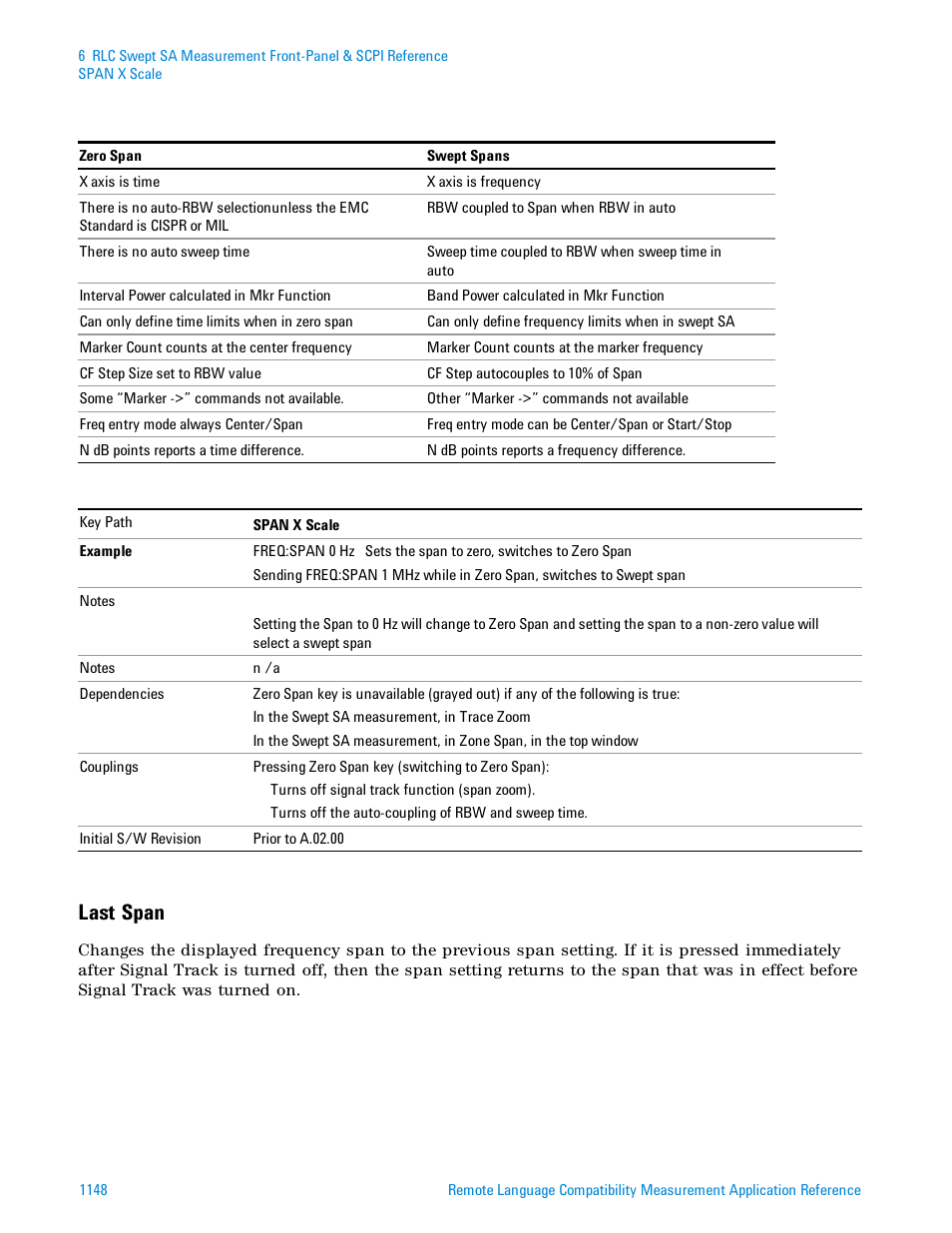 Last span | Agilent Technologies Signal Analyzer N9030a User Manual | Page 1148 / 1466