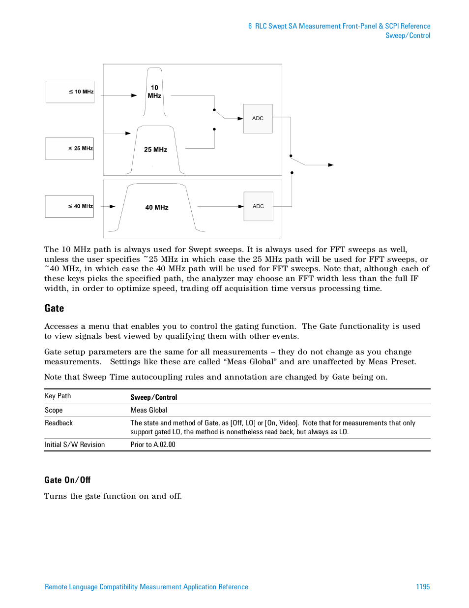 Gate | Agilent Technologies Signal Analyzer N9030a User Manual | Page 1195 / 1466