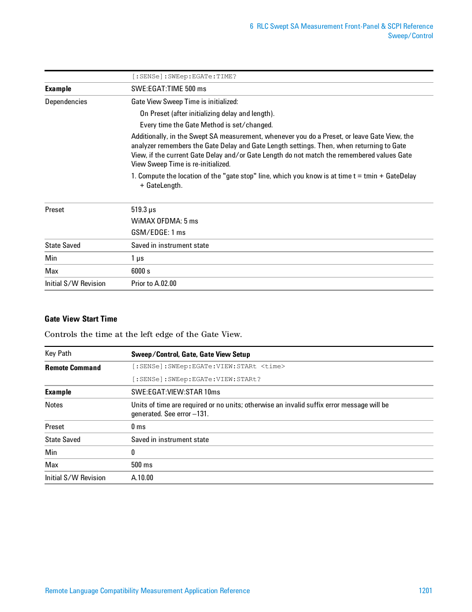 Agilent Technologies Signal Analyzer N9030a User Manual | Page 1201 / 1466