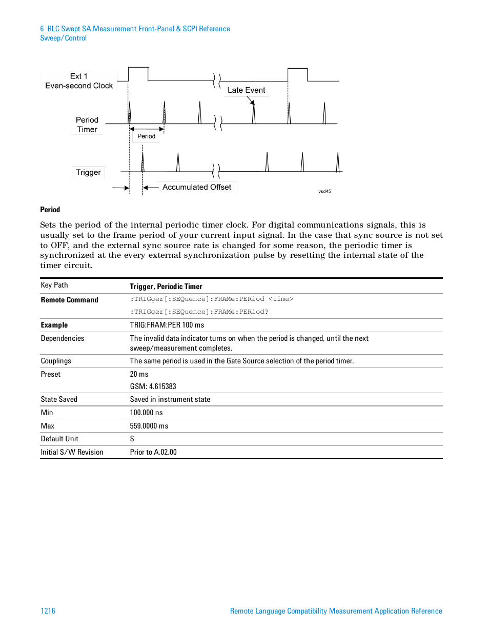 Agilent Technologies Signal Analyzer N9030a User Manual | Page 1216 / 1466