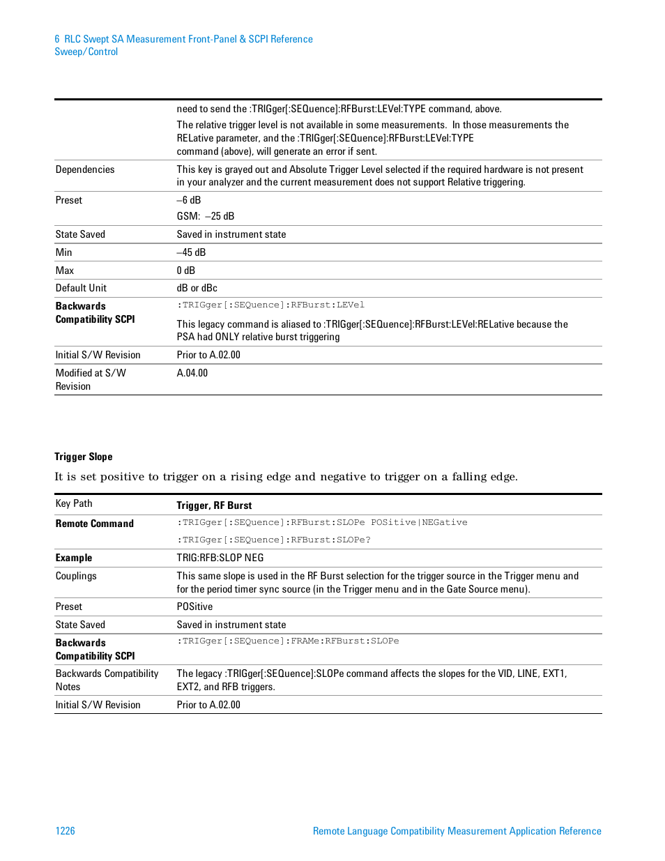 Agilent Technologies Signal Analyzer N9030a User Manual | Page 1226 / 1466