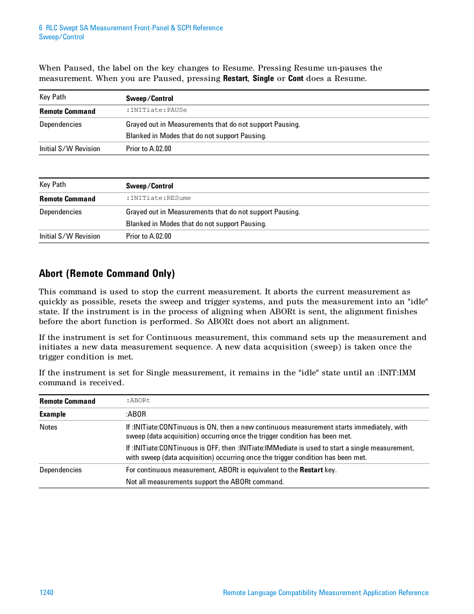 Abort (remote command only) | Agilent Technologies Signal Analyzer N9030a User Manual | Page 1240 / 1466